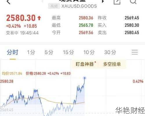 外汇DV是什么意思？简单几句话让你搞懂它！