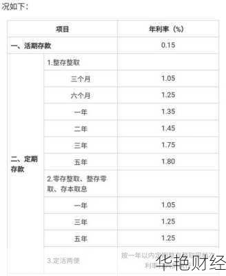 工行基金卡开户原来这么简单，只需几步轻松搞定！