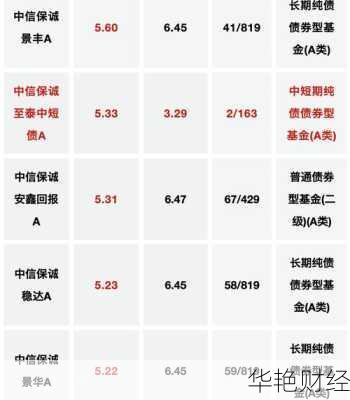 急着取消中信基金开户？这份指南帮你快速解决问题