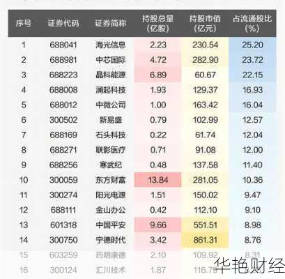 想买半导体基金？手把手教你快速开户！