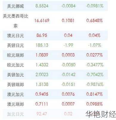 外汇交易入门：外汇价位是什么意思你真的知道吗？