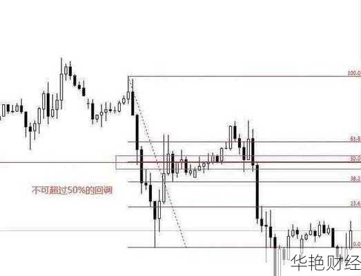 外汇交易量(volume)怎么看？老司机带你快速入门！