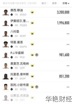 理财技巧人物大揭秘:看NBA球星如何玩转投资实现财富自由