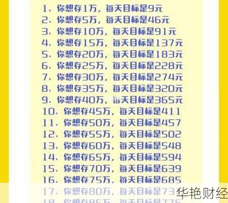 理财技巧答案一看就懂,告别月光族就靠它!