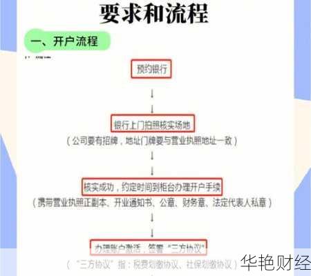 手把手教你场内基金开户怎么操作，超简单开户流程！