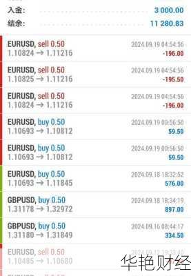 外汇账户是什么意思?手把手教你轻松开通外汇账户!