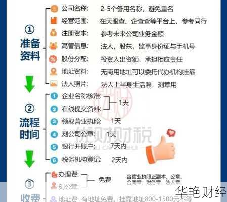 炒股基金期货怎么开户？新手入门指南，步骤超简单！