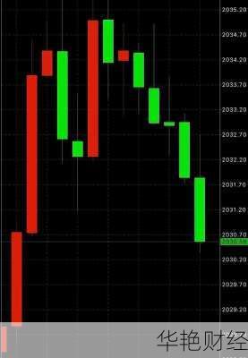 外汇高空是什么意思？老司机教你玩转高空交易