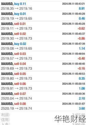 想知道外汇XBR代表啥？这篇通俗易懂的文章告诉你！