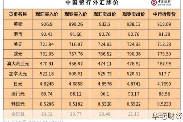 想知道中银外汇是啥？这篇文章白话解释给你听！