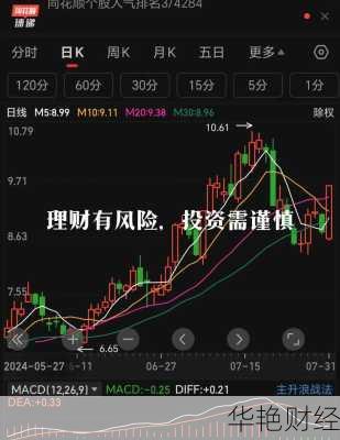 搞懂外汇Unwind是什么意思，投资理财不迷路！