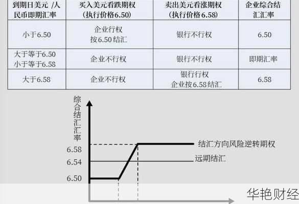 服装外汇是什么意思？一文读懂服装贸易中的外汇知识点