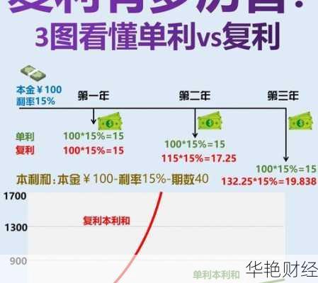 npr财经新闻对普通人有啥影响？小白理财必看！