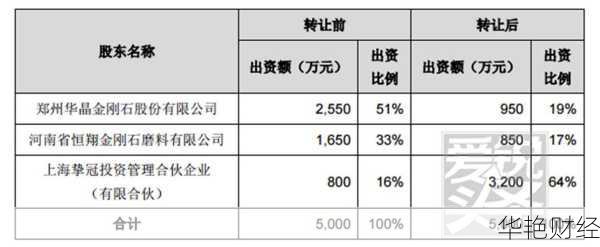 公司股权注册要多少钱？这份费用清单请收好！