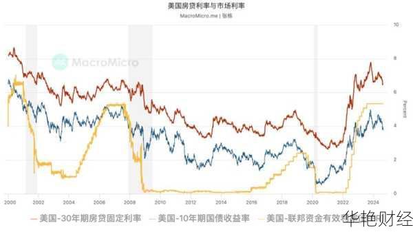 地产财经新闻速递：行业大咖分析未来发展趋势！