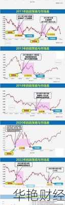 战略财经新闻怎么看？教你几招读懂财经大事！