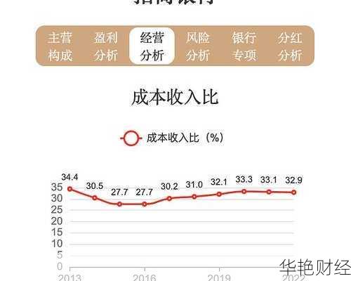 深度分析：近期财经新闻，银行未来发展趋势如何？