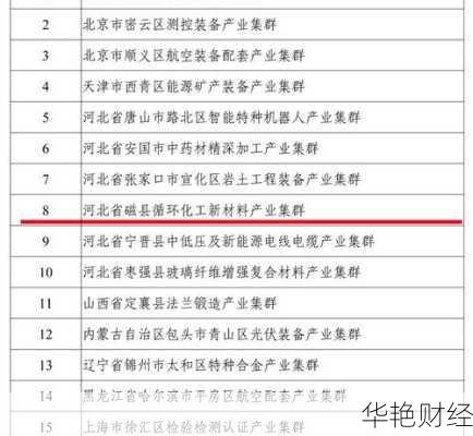 磁县财经新闻大盘点，看看发生了哪些大事！