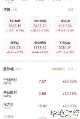 财经新闻300004，今天股市发生了什么大事？