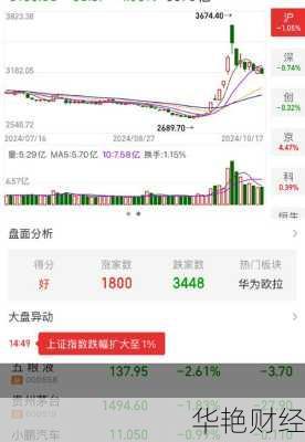 财经新闻600808：今天股票行情怎么样？
