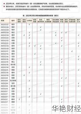 财经新闻房产热点追踪，这些房产信息你关注了吗？