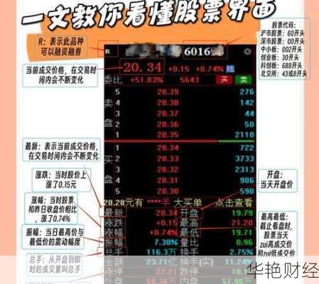 财经新闻大盘全面解读，小白也能看懂股市行情！