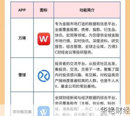 财经新闻推送哪个平台好?这几个APP值得推荐!