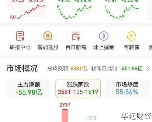 财经新闻数据有啥用？掌握这些投资赚钱更容易！