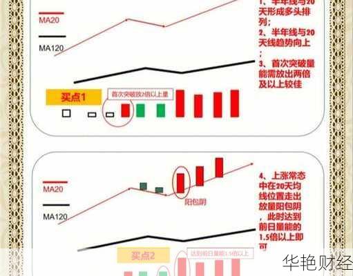 财经新闻的指标看不懂？小白也能学会的实用技巧！