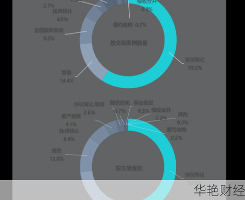 财经新闻高丽发生了啥？一文看懂市场变化与投资机会！