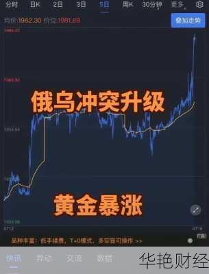 财经新闻黄金：金价暴涨背后，隐藏着哪些秘密？