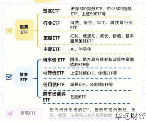 etf股票购买流程详解，手把手教你轻松入门！