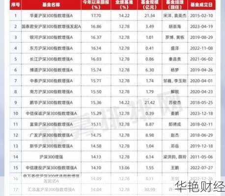 不会买指数基金？股票怎么购买指数详细教程！