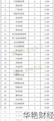 个人如何购买ipo股票?这份攻略请收好!