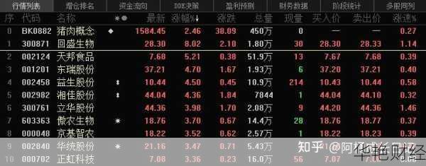 不会投资？教你几招怎么购买意大利股票！