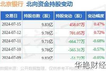 人在北京,怎么购买北京股票?新手入门指南来了!