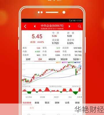 哪个股票app购买体验好?这几款软件值得推荐!