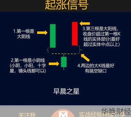 怎么才能买到FF股票？这份详细教程请收好！
