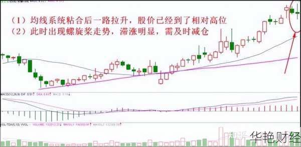 怎么买神舟股票最划算？老股民分享省钱技巧！