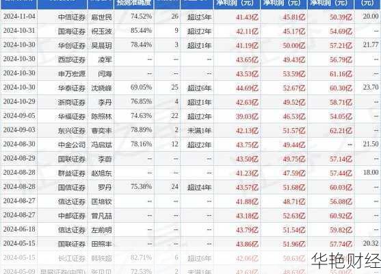 怎么购买圆通股票才安全？资深投资顾问来支招！