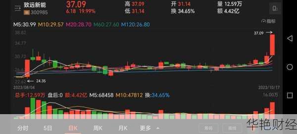怎么购买oc股票？新手入门看这篇就够了！