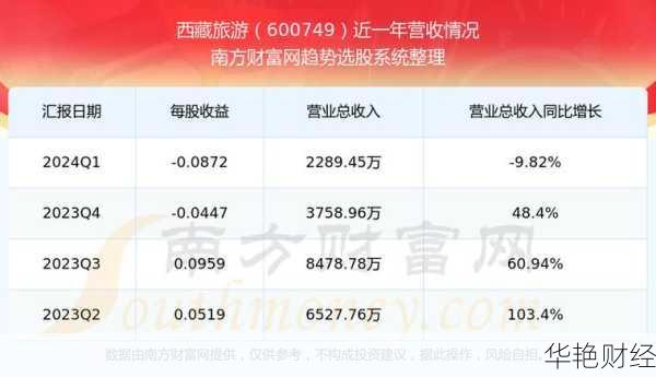 怎么购买旅游股票？新手入门看这篇就够了！