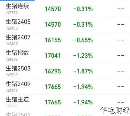 怎么购买生猪股票？一文讲清楚交易规则和流程！