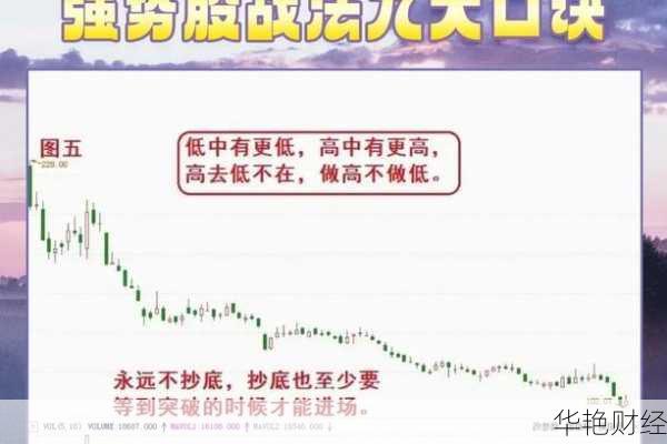 怎么购买股票跌才赚钱?老股民教你一招!