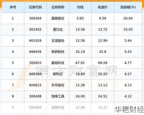 怎么购买金属股票最划算？这几个技巧要知道！