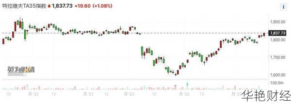 想买以色列股票?这几个方法简单又靠谱!