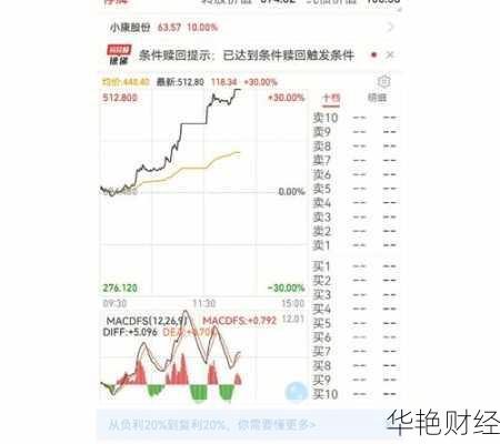 怎么购买鸿蒙股票?内行人教你把握最佳投资时机!