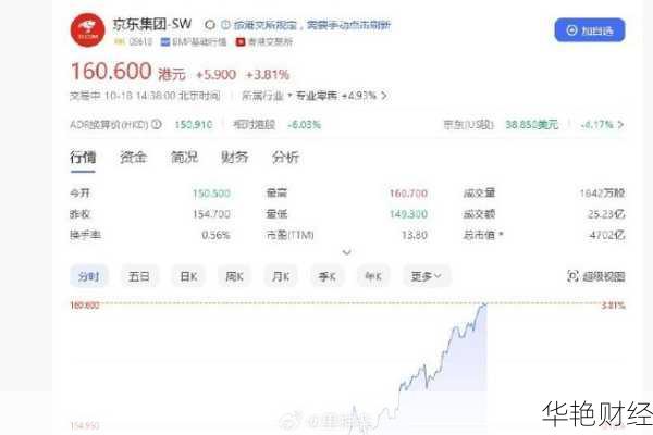 想买京东股票？手把手教你轻松购买京东股票！