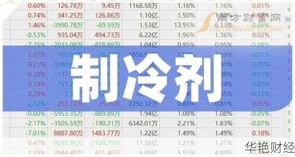 想买冷媒股票不会操作？手把手教你轻松搞定！