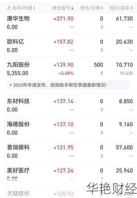 想卖出股票怎么操作?学会这些避免亏损!